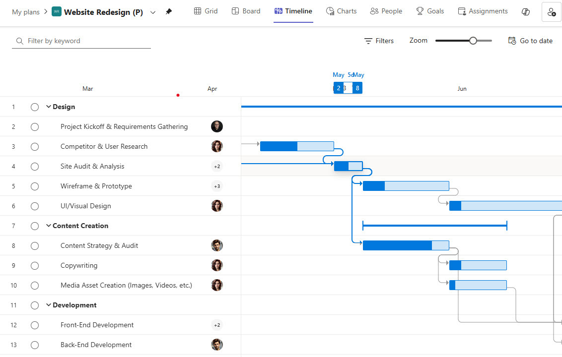 Vue Chronologie de Planner Premium présentant un diagramme de Gantt avec les tâches positionnées sur un échéancier
